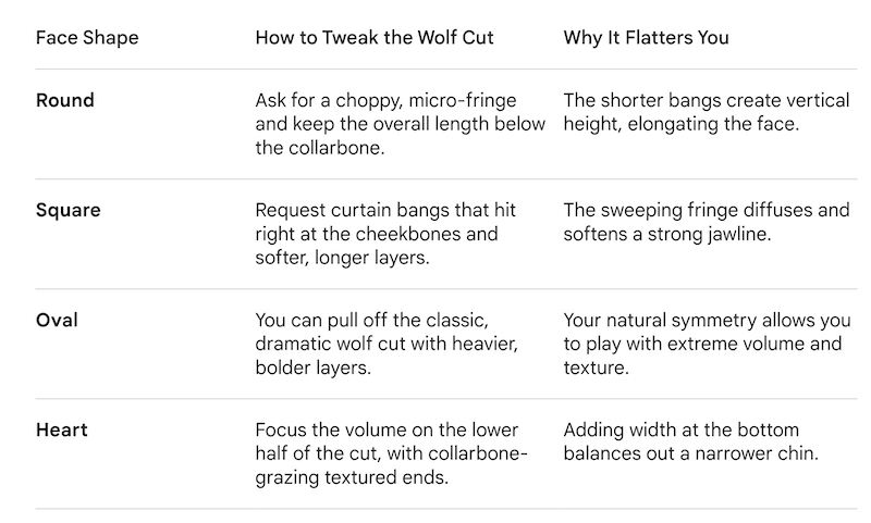 Gray Wolf Cuts Face Shape